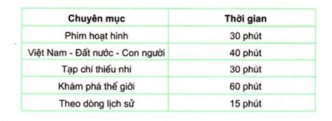 Toán lớp 2: Giải toán cơ bản và nâng cao tuần 34 luyện tập 2