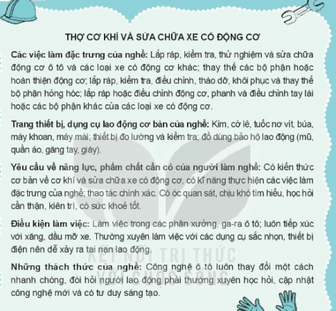 Trao đổi nội dung thông tin cần tìm hiểu về nghề nghiệp phổ biến trong xã hội hiện đại