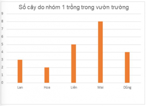 Trắc nghiệm Toán 4 kết nối bài 52 Luyện tập chung