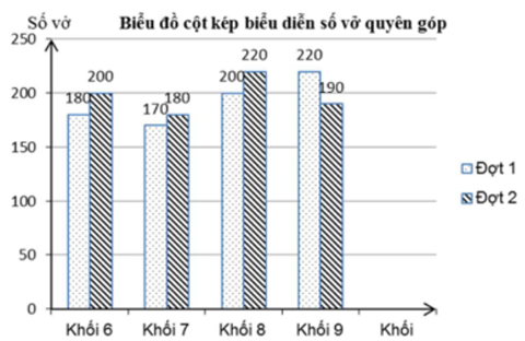 Trắc nghiệm Toán 7 cánh diều bài tập cuối chương V