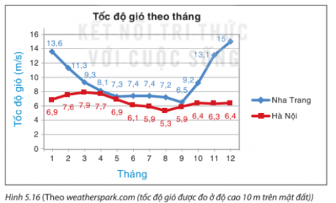 Giải Luyện tập 4 trang 103 sgk Toán 8 tập 1 Kết nối