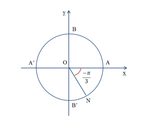 Xác định điểm N trên đường tròn lượng giác sao cho (OA, ON) = $-\frac{\prod}{3}$