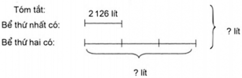 Toán lớp 3: Giải toán cơ bản và nâng cao tuần 21 luyện tập 1