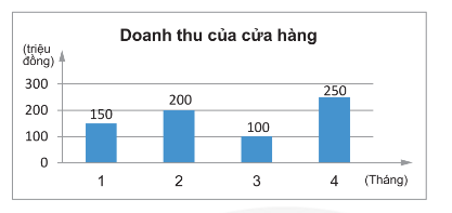 Giải Thực hành 1 trang 7 sgk Toán 8 tập 1 Chân trời