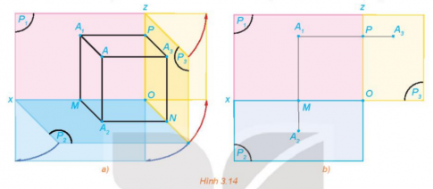 Trong Hoạt động 2, gọi $\left ( P_{3} \right )$ là mặt phẳng hình chiếu cạnh và $A_{3}$ là hình chiếu cạnh của A.