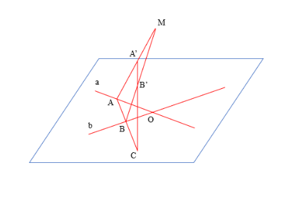  Cho hai đường thẳng a và b cắt nhau tại O và điểm M không...