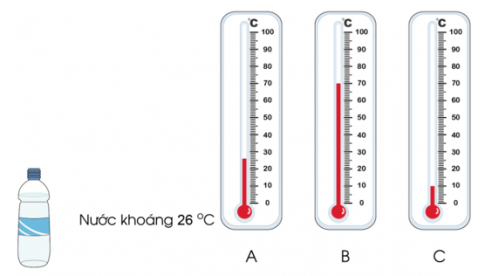 Trắc nghiệm Toán 3 kết nối bài 35 Luyện tập chung