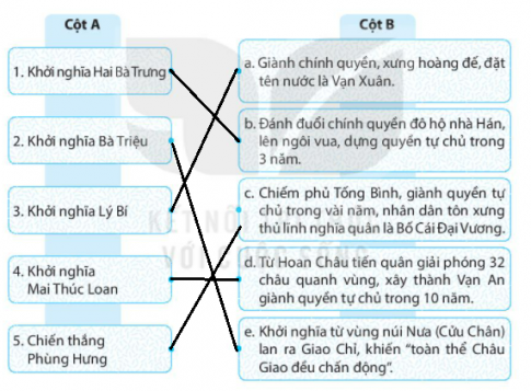 [KNTT] Giải SBT lịch sử và địa lí 6 bài: Các cuộc khởi nghĩa tiêu biểu giành độc lập trước thế kỉ X