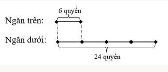 Trắc nghiệm Toán 3 kết nối bài 39 So sánh số lớn gấp mấy lần số bé 