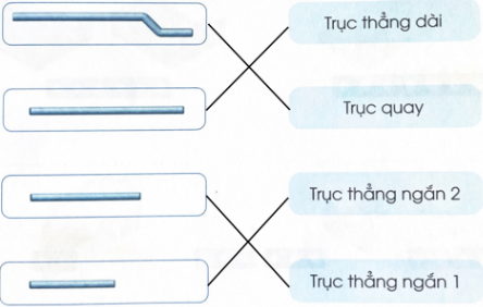 Nối hình ảnh với tên của một số chi tiết trong nhóm chi tiết frục; nhóm chi tiết vòng hãm, ốc và vít cho phù hợp.