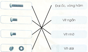 Nối hình ảnh với tên của một số chi tiết trong nhóm chi tiết frục; nhóm chi tiết vòng hãm, ốc và vít cho phù hợp.