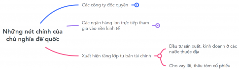 Sơ đồ tư duy