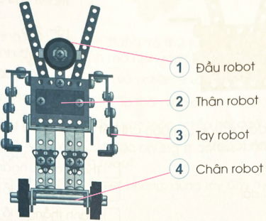 Nối tên bộ phận chính của mô hình robot với vị trí phận đó trên hình