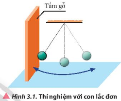 Tiến hành thí nghiệm như mô tả trong Hình 3.1. Đặt một tấm gỗ cố định lên tường,