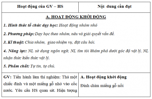 Giáo án VNEN bài Lực đẩy Ác-si-mét và sự nổi (T4)