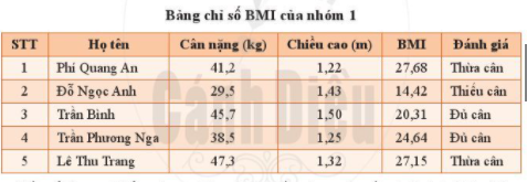 [Cánh diều] Giải tin học 6 bài 4: Trình bày thông tin ở dạng bảng