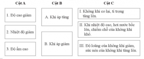 Nối ý ở cột A (nhân tố) với ý ở cột B (nguyên nhân) và cột C (sự thay đổi của khí áp) sao cho đúng.