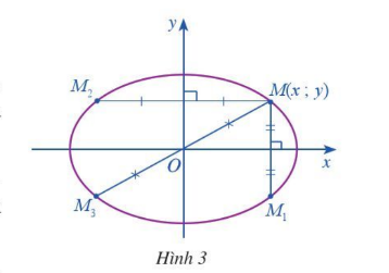 Giải hoạt động 2 trang 40 Chuyên đề toán 10 cánh diều