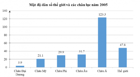 Trắc nghiệm Toán 10 chân trời bài 2 Mô tả và biểu diễn dữ liệu trên các bảng và biểu đồ