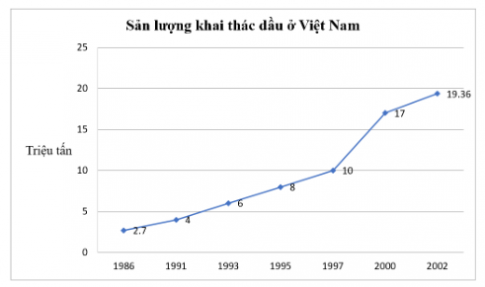 Trắc nghiệm Toán 7 cánh diều bài 3 Biểu đồ đoạn thẳng (P2)