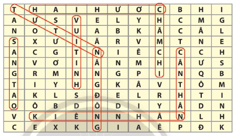 Cùng các bạn tham gia trò chơi "Ai nhanh mắt" để tìm các từ chỉ đặc điểm đáng tự hào của bản thân.