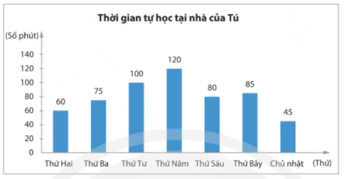 Giải Bài tập 10 trang 117 sgk Toán 8 tập 1 Chân trời