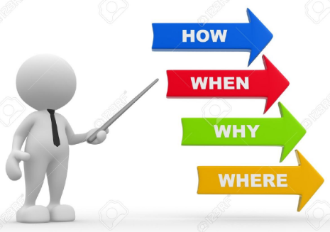 Câu hỏi bổ ngữ: When, Where, How và Why