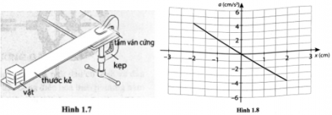 Bố trí thí nghiệm như trong Hình 1.7. Vật có khối lượng m được gắn chặt vào một đầu thước kẻ và cho dao động điều hoà tự do dưới tác dụng của cú gảy ban đầu. Một máy đo gia tốc được gắn với vật giúp ta xác định được