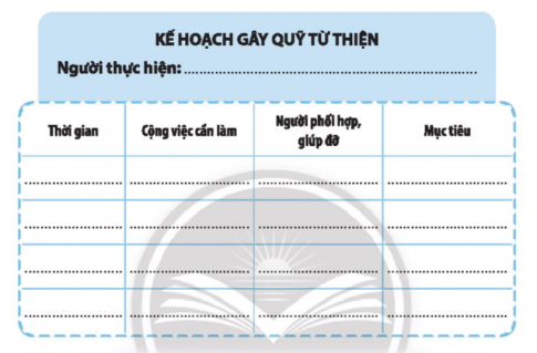 Trình bày kế hoạch gây quỹ hoạt động tình nguyện, nhân đạo của em vào mẫu sau