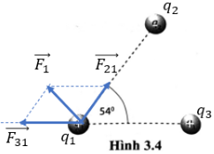 Ba điện tích nằm trong một mặt phẳng, q1 , q2 , q3 (Hình 3.4). Khoảng cách giữa q1 và q2 là 0,20 m, giữa q1 và q3 là 0,16 m. Tìm lực điện tổng hợp do q2 và q3 tác dụng lên q1