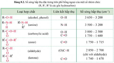 Trên phổ hồng ngoại của hợp chất hữu cơ X có các hấp thụ đặc trưng ở 2 817 cm$^{-1}$ và 1 731 cm$^{-1}$. Chất X là chất nào trong các chất dưới đây?