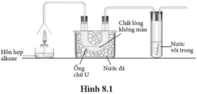 Thực hiện thí nghiệm đốt cháy hỗn hợp alkane lỏng (C10 – C15) như mô tả trong Hình 8.1.