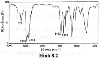 Phổ IR của chất A được cho như Hình 8.2.