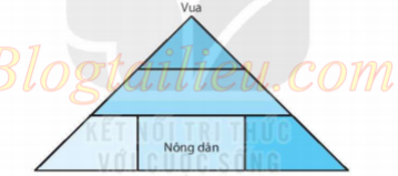 [KNTT] Giải SBT lịch sử và địa lí 6 bài: Vương quốc Phù Nam