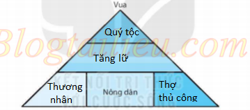 [KNTT] Giải SBT lịch sử và địa lí 6 bài: Vương quốc Phù Nam