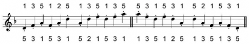 1.2. Đàn hợp âm rải