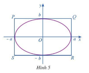 Giải hoạt động 4 trang 41 Chuyên đề toán 10 cánh diều