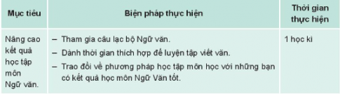 Xây dựng kế hoạch học tập hướng nghiệp