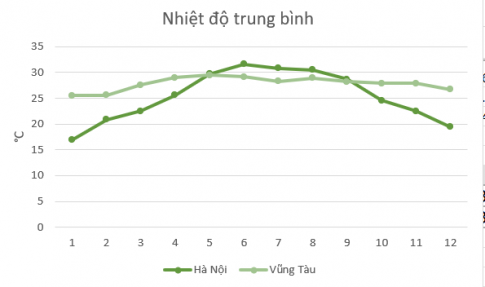 Giải Dự án 2 trang 121 sgk Toán 8 tập 1 Kết nối