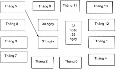 Toán lớp 3: Giải toán cơ bản và nâng cao tuần 21 luyện tập 2