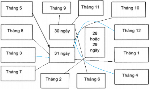 Giải tuần 21 luyện tập 2