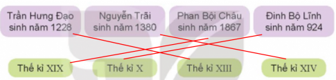 Giải bài tập 2 trang 67 sgk Toán 4 tập 1 Kết nối