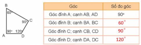 Bài tập 1 trang 25 sgk toán 4 tập 1 KNTT