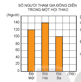 Giải bài tập 2 trang 118 sgk Toán 4 tập 2 Kết nối