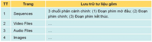 Giải Tin học 11 định hướng THUD Kết nối bài 29 Khám phá phần mềm làm phim