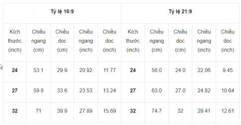 Giải Tin học 11 định hướng Khoa học máy tính cánh diều bài 2 Khám phá thế giới thiết bị số thông minh
