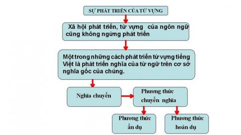 Soạn văn 9 VNEN bài 5: Hoàng Lê nhất thống chí – Hồi thứ mười bốn [nid:37479]