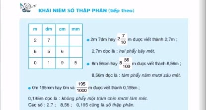 Giải bài khái niệm số thập phân (tiếp theo) sgk Toán 5 trang 36