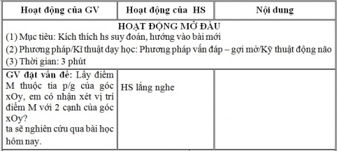 Giáo án PTNL bài Tính chất tia phân giác của một góc