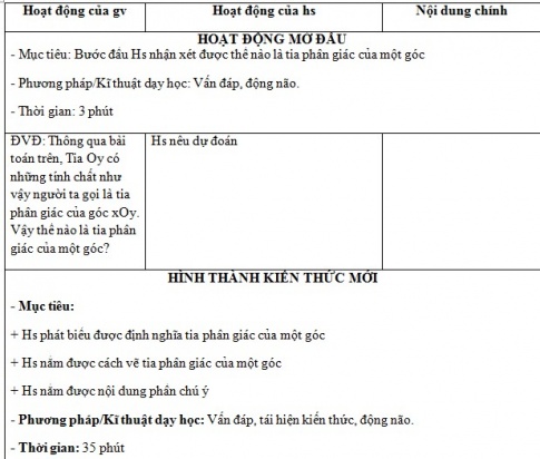 Giáo án PTNL bài Tia phân giác của một góc